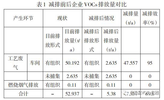 RTO,RTO焚烧炉,蓄热式焚烧炉