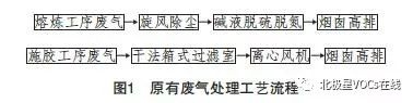 RTO,RTO焚烧炉,蓄热式焚烧炉