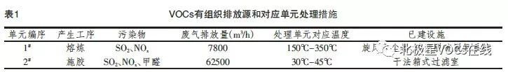 RTO,RTO焚烧炉,蓄热式焚烧炉