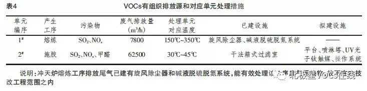 RTO,RTO焚烧炉,蓄热式焚烧炉