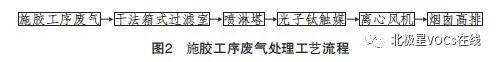 RTO,RTO焚烧炉,蓄热式焚烧炉