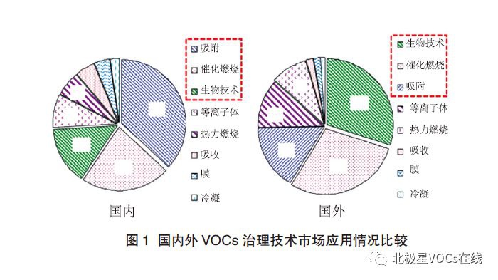 RTO,RTO焚烧炉,蓄热式焚烧炉