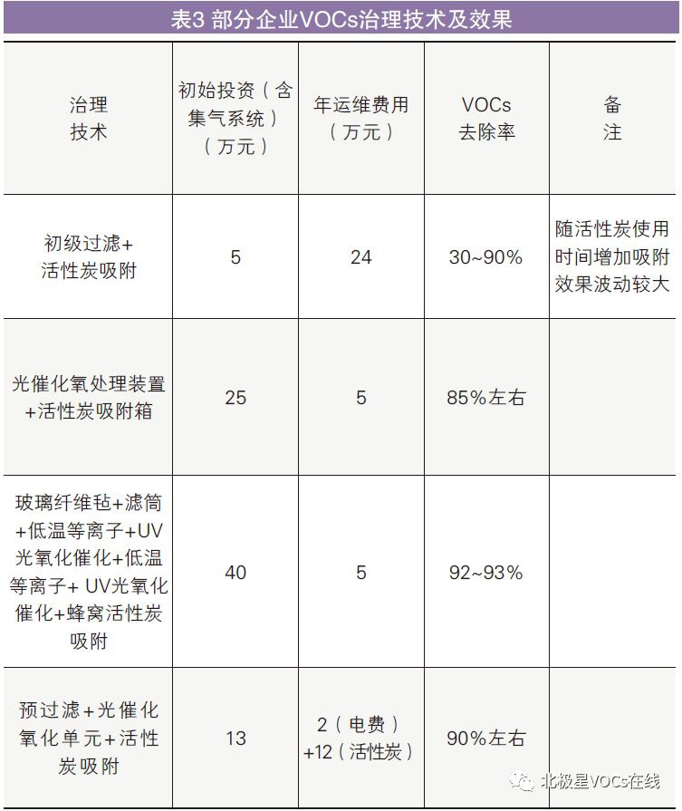 RTO,RTO焚烧炉,蓄热式焚烧炉