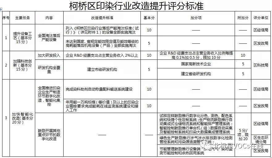 RTO,RTO焚烧炉,蓄热式焚烧炉