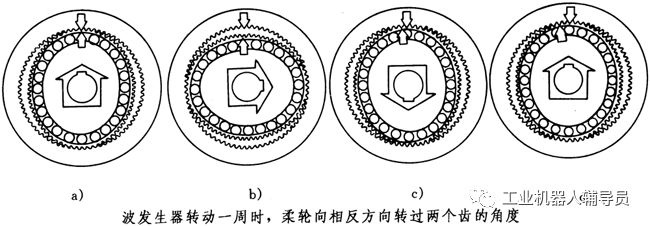 RTO,RTO焚烧炉,蓄热式焚烧炉