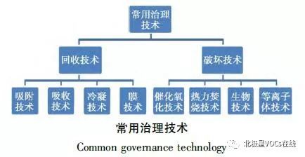 RTO,RTO焚烧炉,蓄热式焚烧炉