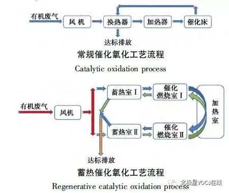 RTO,RTO焚烧炉,蓄热式焚烧炉