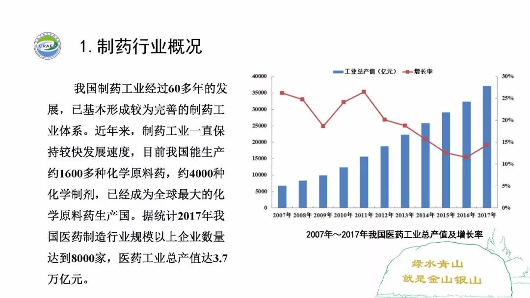 RTO,RTO焚烧炉,蓄热式焚烧炉