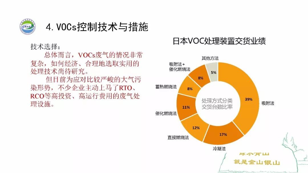 RTO,RTO焚烧炉,蓄热式焚烧炉