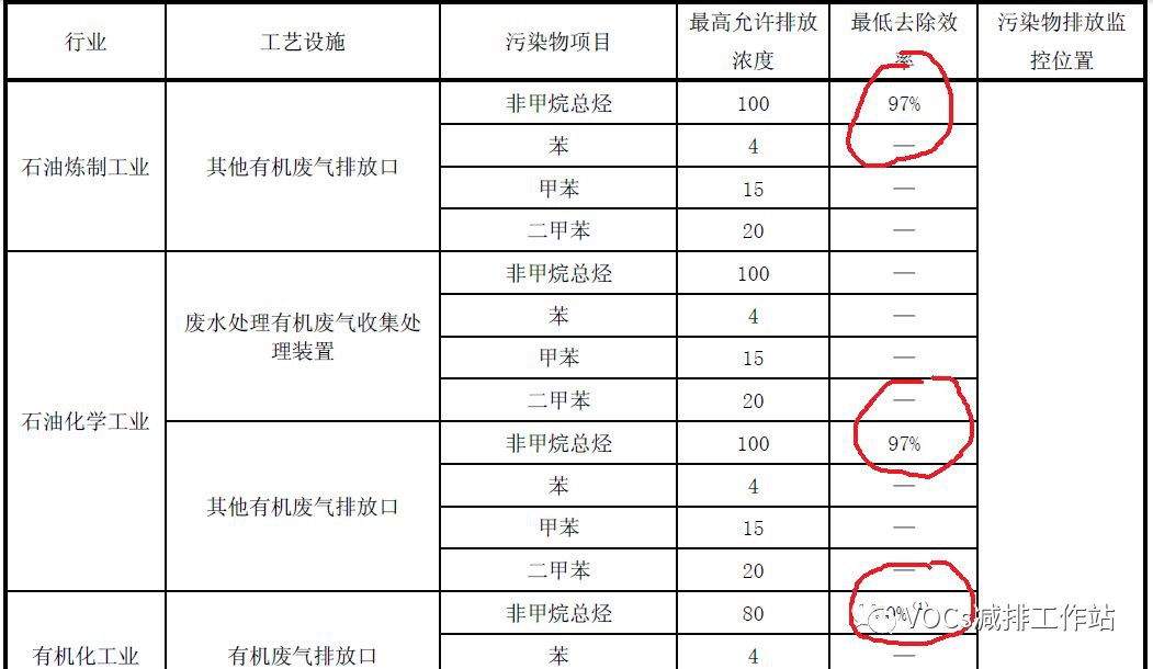 RTO,RTO焚烧炉,蓄热式焚烧炉