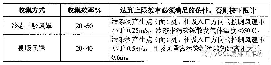 RTO,RTO焚烧炉,蓄热式焚烧炉