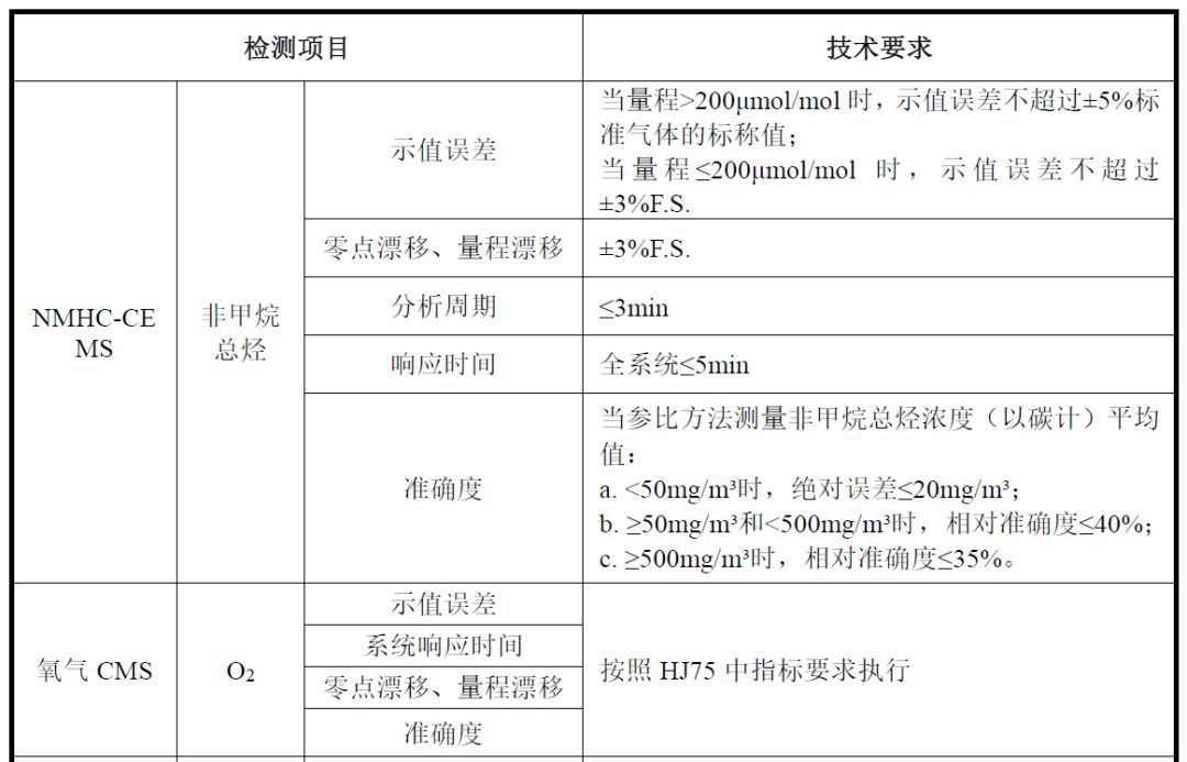 RTO,RTO焚烧炉,蓄热式焚烧炉