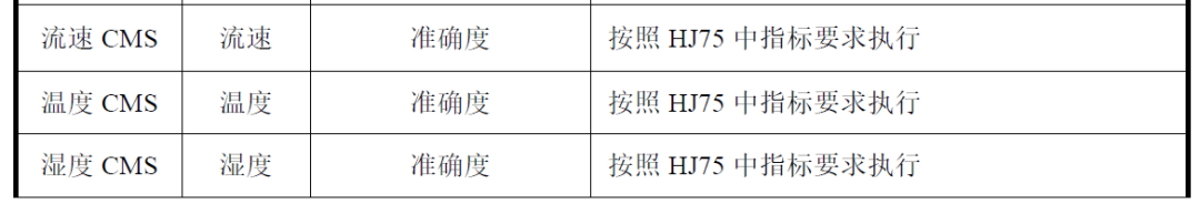 RTO,RTO焚烧炉,蓄热式焚烧炉