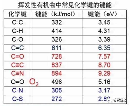 RTO,RTO焚烧炉,蓄热式焚烧炉