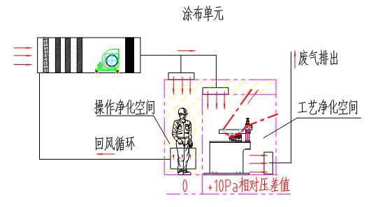 RTO,RTO焚烧炉,蓄热式焚烧炉