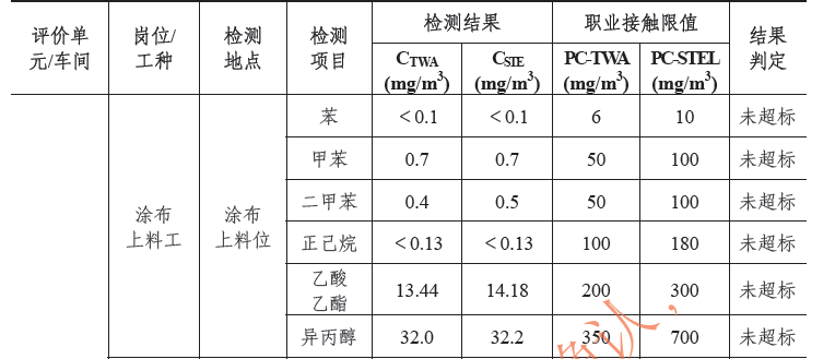 RTO,RTO焚烧炉,蓄热式焚烧炉