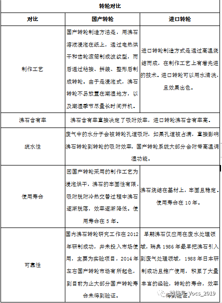 RTO,RTO焚烧炉,蓄热式焚烧炉