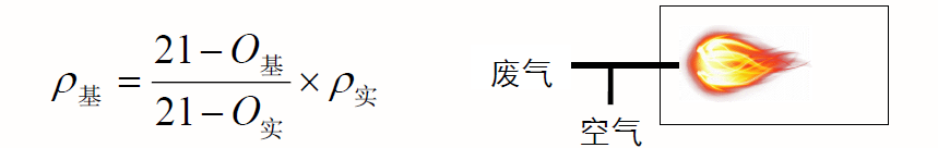 RTO,RTO焚烧炉,蓄热式焚烧炉