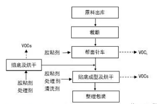 RTO,RTO焚烧炉,蓄热式焚烧炉