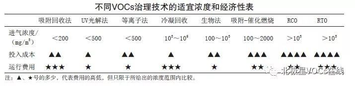 RTO,RTO焚烧炉,蓄热式焚烧炉