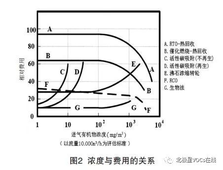 RTO,RTO焚烧炉,蓄热式焚烧炉