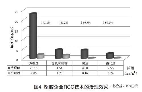 RTO,RTO焚烧炉,蓄热式焚烧炉