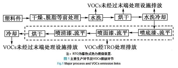 RTO,RTO焚烧炉,蓄热式焚烧炉