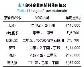 RTO,RTO焚烧炉,蓄热式焚烧炉