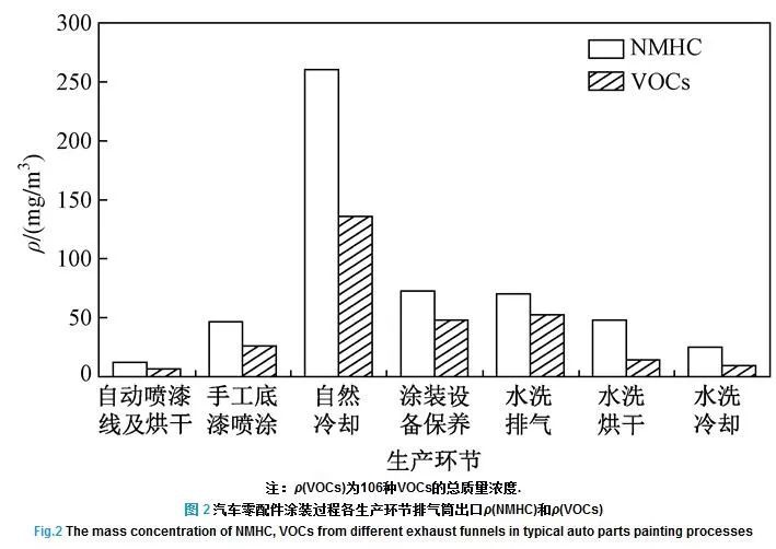 RTO,RTO焚烧炉,蓄热式焚烧炉