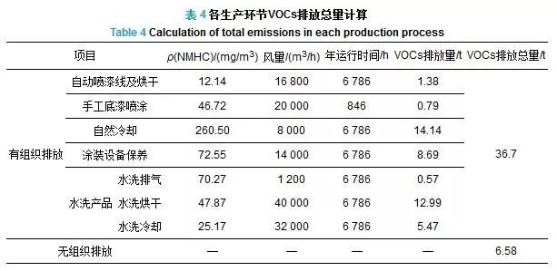 RTO,RTO焚烧炉,蓄热式焚烧炉