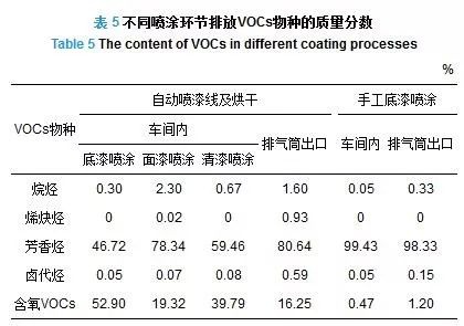 RTO,RTO焚烧炉,蓄热式焚烧炉