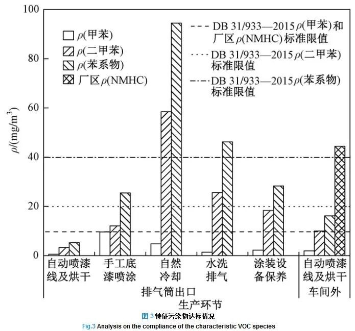 RTO,RTO焚烧炉,蓄热式焚烧炉