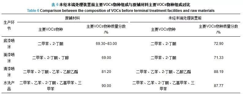 RTO,RTO焚烧炉,蓄热式焚烧炉