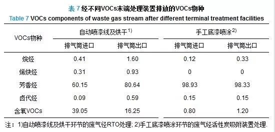 RTO,RTO焚烧炉,蓄热式焚烧炉