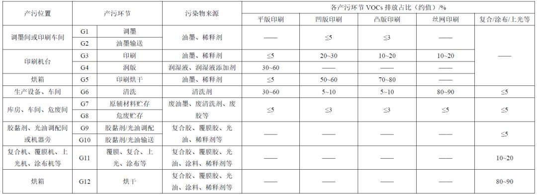 RTO,RTO焚烧炉,蓄热式焚烧炉