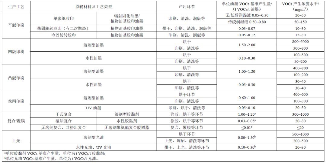 RTO,RTO焚烧炉,蓄热式焚烧炉
