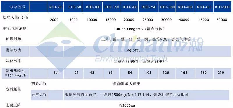 RTO,RTO焚烧炉,蓄热式焚烧炉