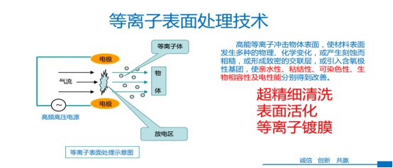 RTO,RTO焚烧炉,蓄热式焚烧炉
