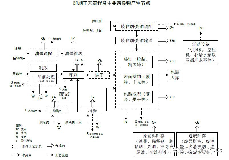 RTO,RTO焚烧炉,蓄热式焚烧炉