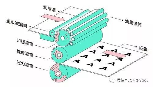 RTO,RTO焚烧炉,蓄热式焚烧炉