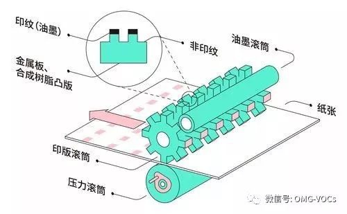 RTO,RTO焚烧炉,蓄热式焚烧炉