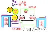 RTO,RTO焚烧炉,蓄热式焚烧炉