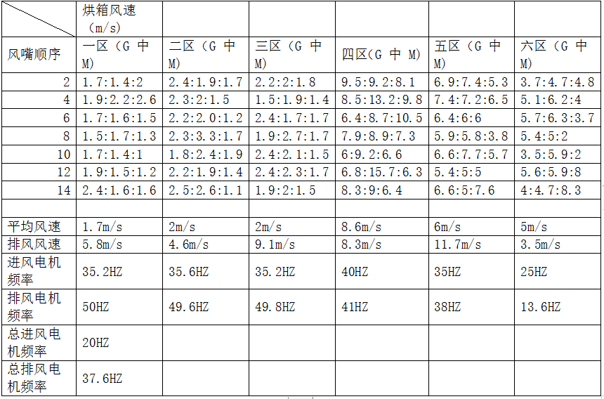 RTO,RTO焚烧炉,蓄热式焚烧炉