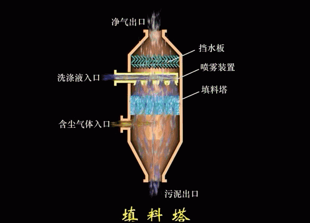 RTO,RTO焚烧炉,蓄热式焚烧炉