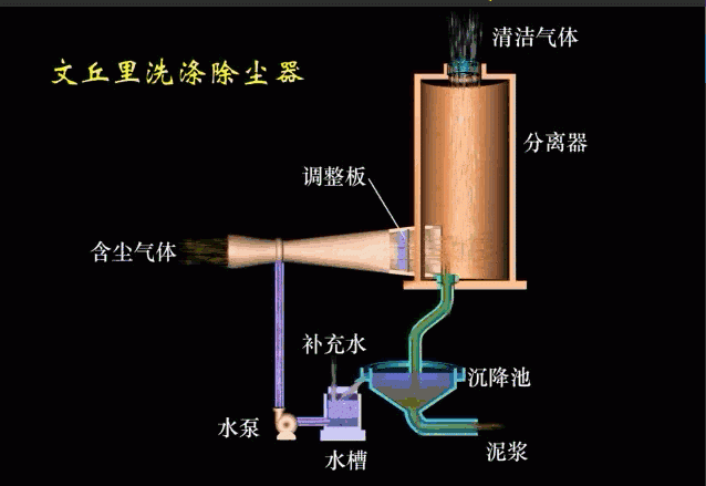 RTO,RTO焚烧炉,蓄热式焚烧炉