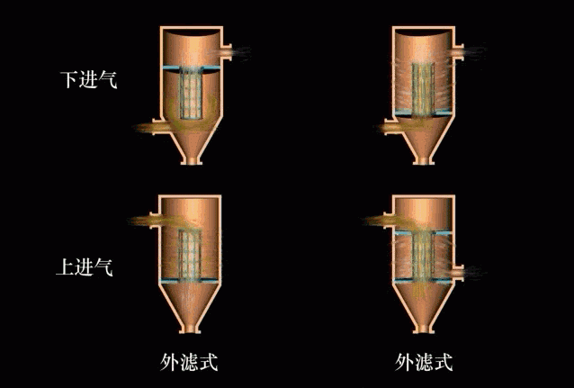 RTO,RTO焚烧炉,蓄热式焚烧炉