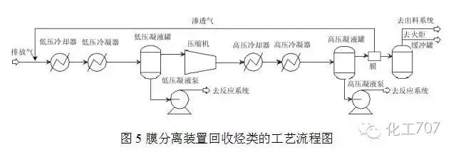 RTO,RTO焚烧炉,蓄热式焚烧炉