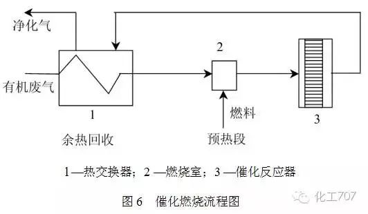 RTO,RTO焚烧炉,蓄热式焚烧炉