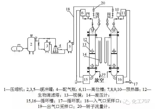 PG电子官方网站RTO废气处理炉燃烧系统组成？