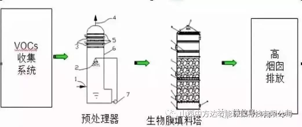 RTO,RTO焚烧炉,蓄热式焚烧炉